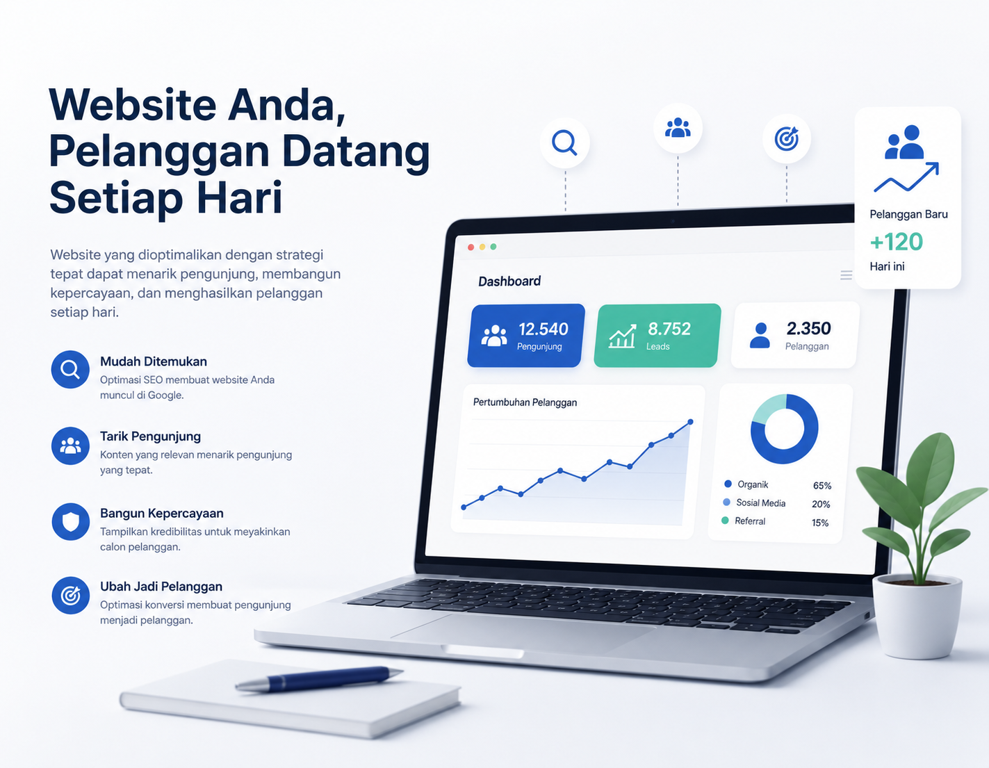 Ternyata begini cara website menghasilkan pelanggan setiap hari