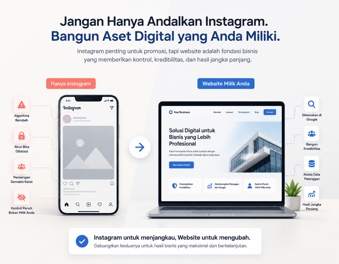 Bisnis masih mengandalkan instagram saja? ini risiko besarnya