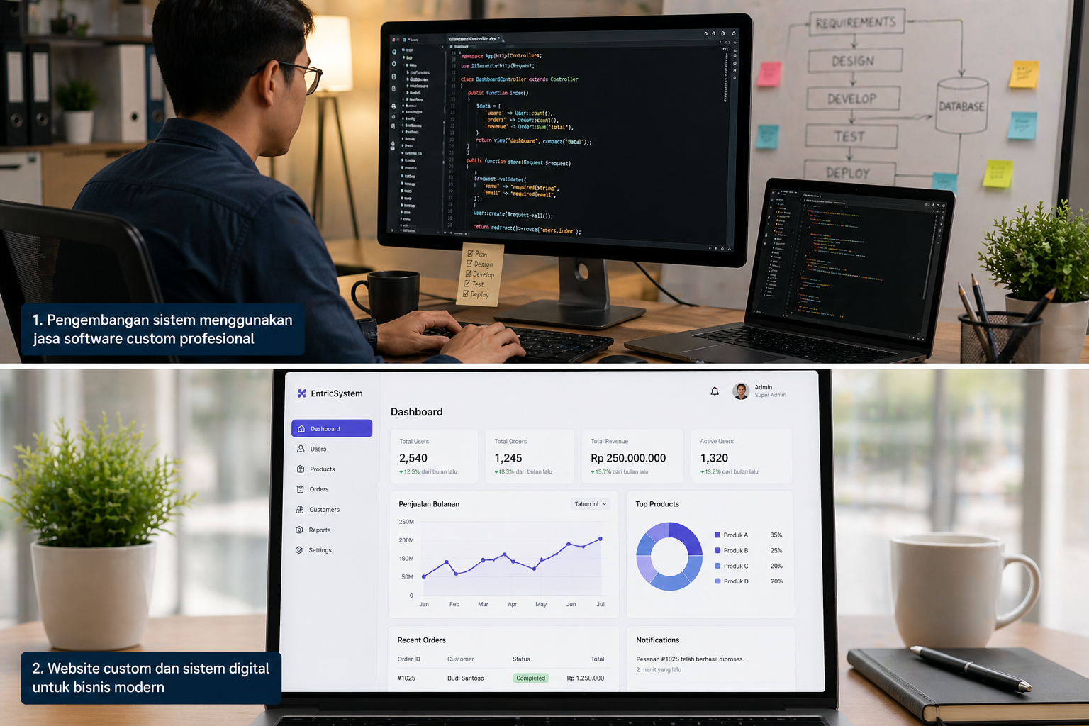 Kenapa memilih jasa pembuatan website dan software custom lebih menguntungkan?
